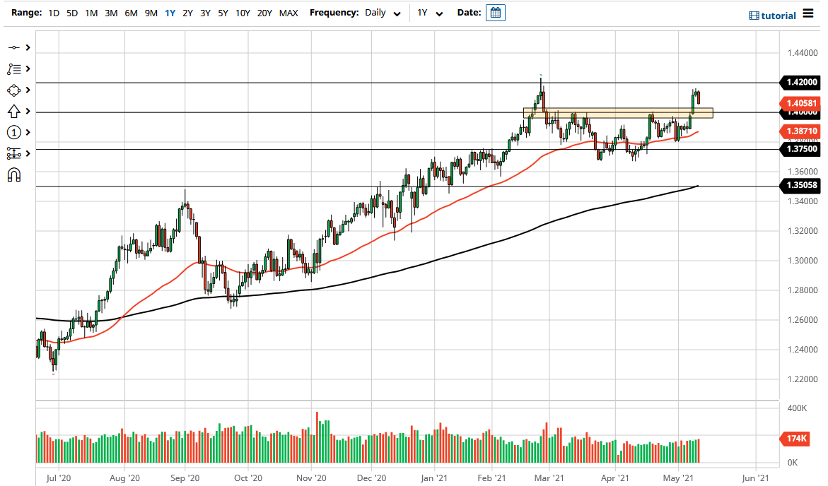الرسم البياني اليومي للجنيه الاسترليني مقابل الدولار الامريكي